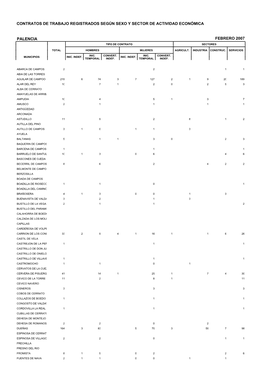 Contratos De Trabajo Registrados Según Sexo Y Sector De Actividad Económica