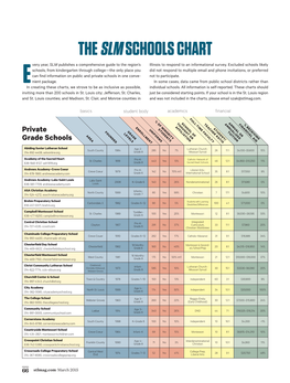 The Slmschools Chart