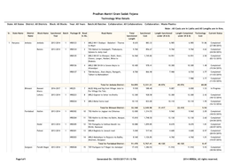 Pradhan Mantri Gram Sadak Yojana Technology-Wise Details