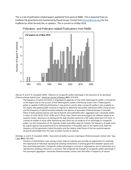 This Is a List of Pollination-Related Papers Published from Work at RMBL