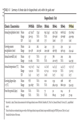 Biogeoclimatic Unit Climatic Characteristics Bwbsdk1