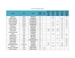 Anexo 3 Densidad De Especies