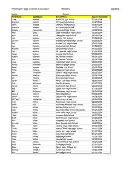 Current Members 2014-2015.Xlsx