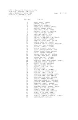 Roll of Successful Examinees in the ARCHITECT LICENSURE EXAMINATION Held on JANUARY 24 & 26, 2020 Page: 2 of 26 Released on JANUARY 29, 2020