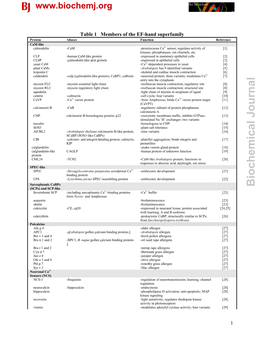 Biochemical Journal