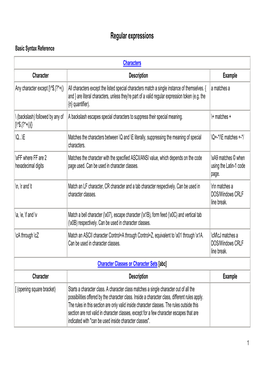 Regular Expressions Basic Syntax Reference