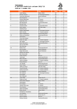 TOPSCORERS B Junioren Eredivisie Seizoen 2012/'13 Stand Per 1 November 2012