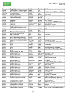 List of Registered Participants (16 May 2018)