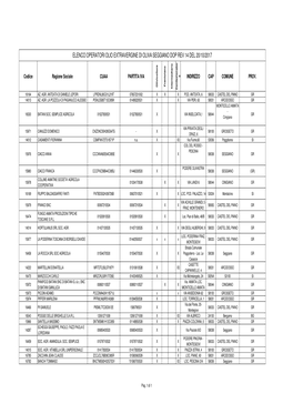 Elenco Operatori Olio Extravergine Di Oliva Seggiano Dop Rev 14 Del 20/10/2017