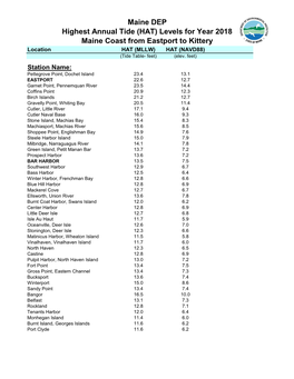 Maine DEP Highest Annual Tide (HAT) Levels for Year 2018 Maine Coast from Eastport to Kittery Location HAT (MLLW) HAT (NAVD88) (Tide Table- Feet) (Elev