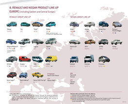 8. RENAULT and NISSAN PRODUCT LINE-UP EUROPE (Including Eastern and Central Europe)