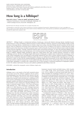 How Long Is a Hillslope?