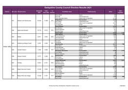 2021 Derbyshire Election Results