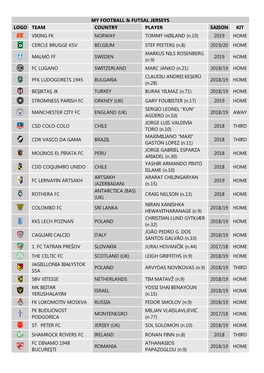 My Football & Futsal Jerseys Logo Team Country Player