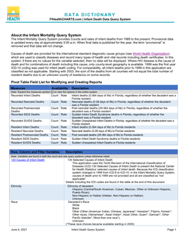 DATA DICTIONARY Flhealthcharts.Com | Infant Death Data Query System