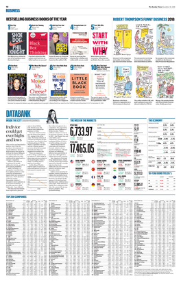 DATABANK INSIDE the CITY SABAH MEDDINGS the WEEK in the MARKETS the ECONOMY Consumer Prices Index Current Rate Prev