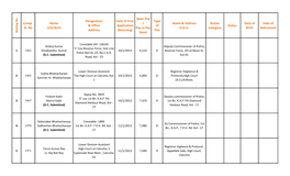 Comp. Sl. No Name S/D/W/O Designation & Office Address Date of First Application (Receving) Basic Pay / Pay in Pay Band Type