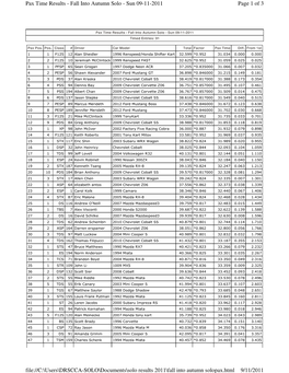 Page 1 of 3 Pax Time Results