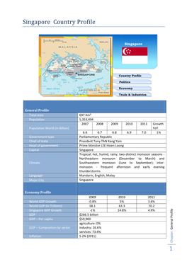 1 Singapore Country Profile