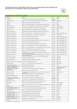 Certified Halal Food Outlets