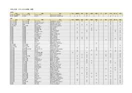 【令和2年度】川口いきもの調査結果 (Pdfファイル: 91.6Kb)