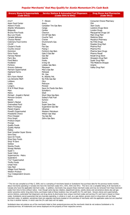 Popular Merchants* That May Qualify for Scotia Momentum 2% Cash Back