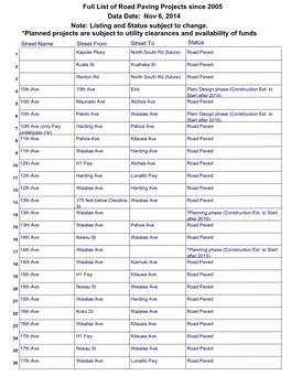 Full List of Road Paving Projects Since 2005 Data Date: Nov 6, 2014 Note: Listing and Status Subject to Change