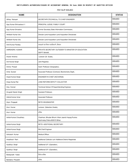 Status of Entitlement Issued by Accountant General in June