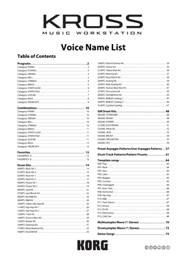 Voice Name List Table of Contents