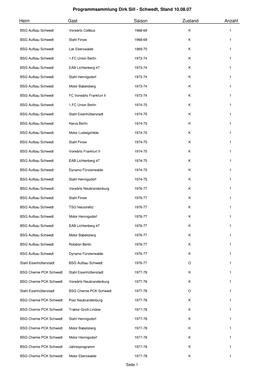 Heim Gast Saison Zustand Anzahl Programmsammlung Dirk Sill
