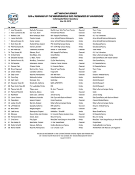 Indy 500 Entry List 5-1.Xlsx
