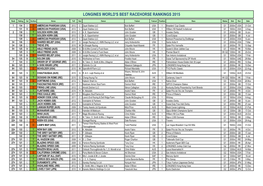 Longines World's Best Racehorse Rankings 2015