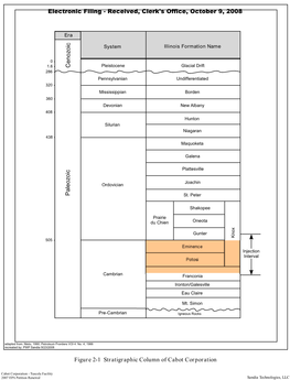 AS 07-6,100908 5-17 Replacement Fig 2-1 Stratchart