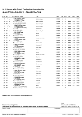 Qualifying - Round 13 - Classification