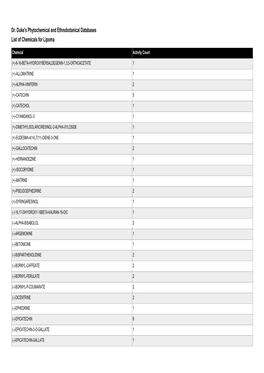 Dr. Duke's Phytochemical and Ethnobotanical Databases List of Chemicals for Lipoma