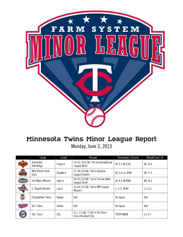 Minor League Report 6 3 13