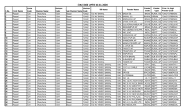 CIN CODE UPTO 30.11.2020 Circle Division Division Feeder Feeder Final 14 Digit SS Name Feeder Name S.No