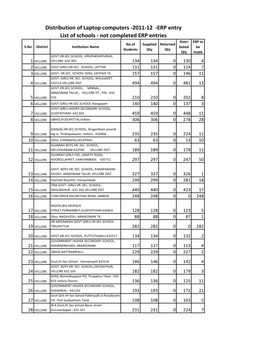 Distribution of Laptop Computers -2011-12 -ERP