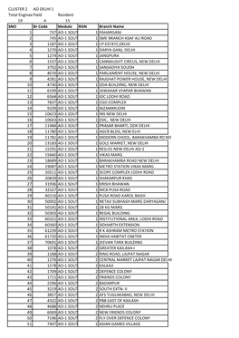 CLUSTER 2 AO DELHI 1 Total Engineersfield Resident 19 4