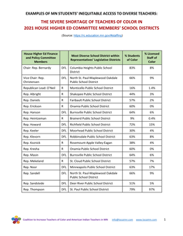 THE SEVERE SHORTAGE of TEACHERS of COLOR in 2021 HOUSE HIGHER ED COMMITTEE MEMBERS’ SCHOOL DISTRICTS (Source