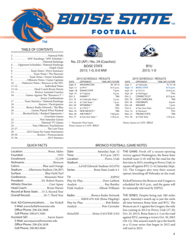 Boise State 2015