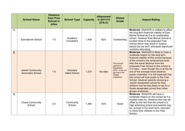 St Andrew the Apostle Impact Assessment Final