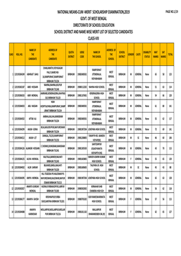 Birbhum Merit List