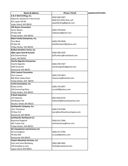 Updated 8/25/2021 a & a Well Drilling, Inc