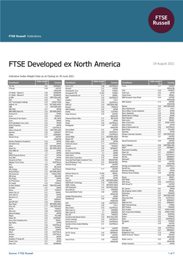 FTSE Developed Ex North America
