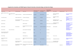 Integrative Arts, Humanities, and STEMM Programs in Research Universities, Community Colleges, and Liberal Arts Colleges