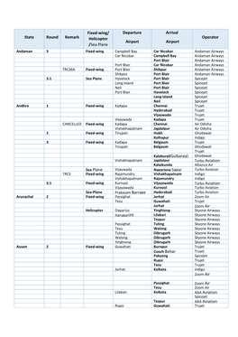 State Round Remark Fixed-Wing