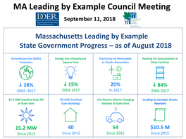 MA Leading by Example Council Meeting September 11, 2018