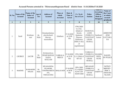 Accused Persons Arrested in Thiruvananthapuram Rural District