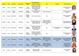 LISTA REGISTRO Assistenti Familiari Educatori Per Minori